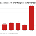 Nigeria’s healthcare future depends on specialists — Minister