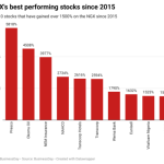 FG updates biotechnology policy to compete in global bioeconomy
