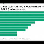 Flights diverted after Lagos airport fire incident